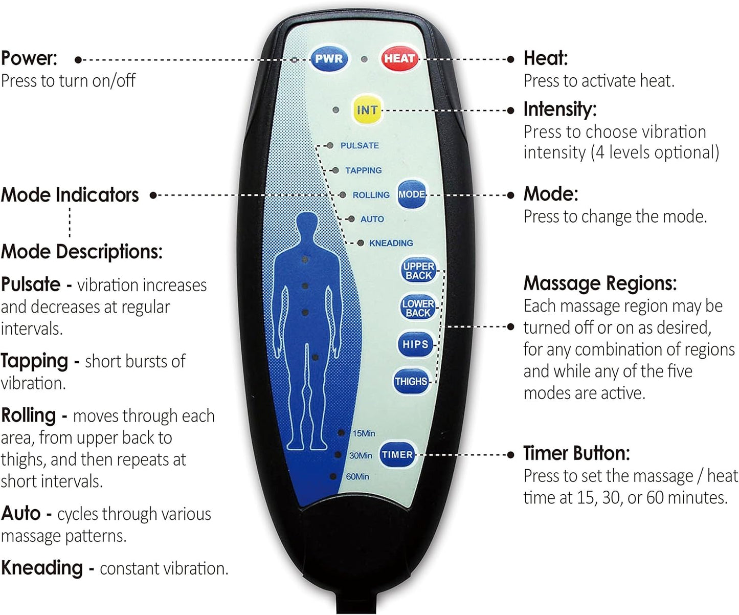 Back Massager with Heat – Vibration Massage Seat Cushion for Back and Thigh Pain Relief | 6 Motors, 2 Heat Levels & Timer | Relaxing Home and Office Chair Pad – Ideal Gift for Women & Men