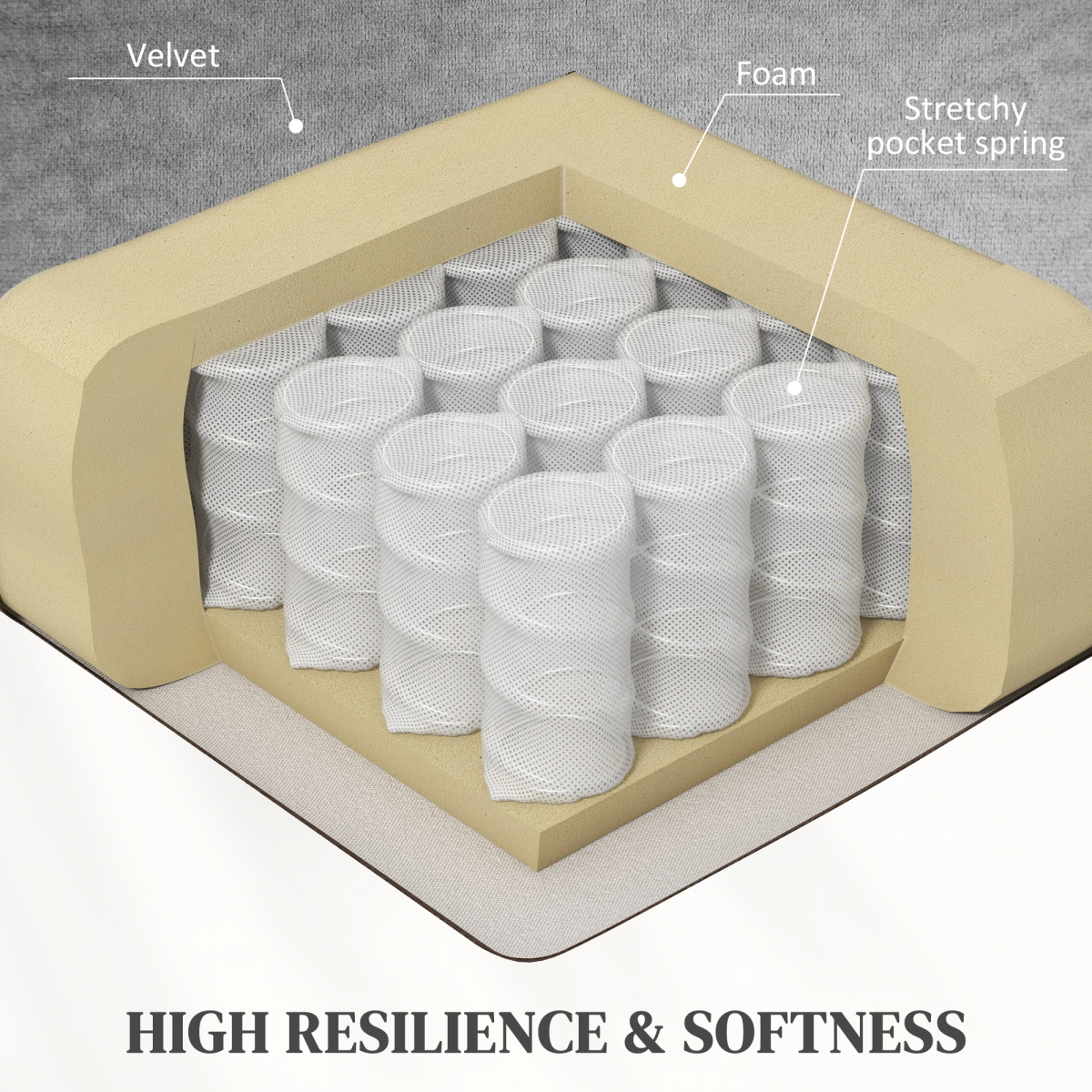 HOMCOM Electric Riser Recliner Chair with Heat & 8-Point Vibration Massage, Grey