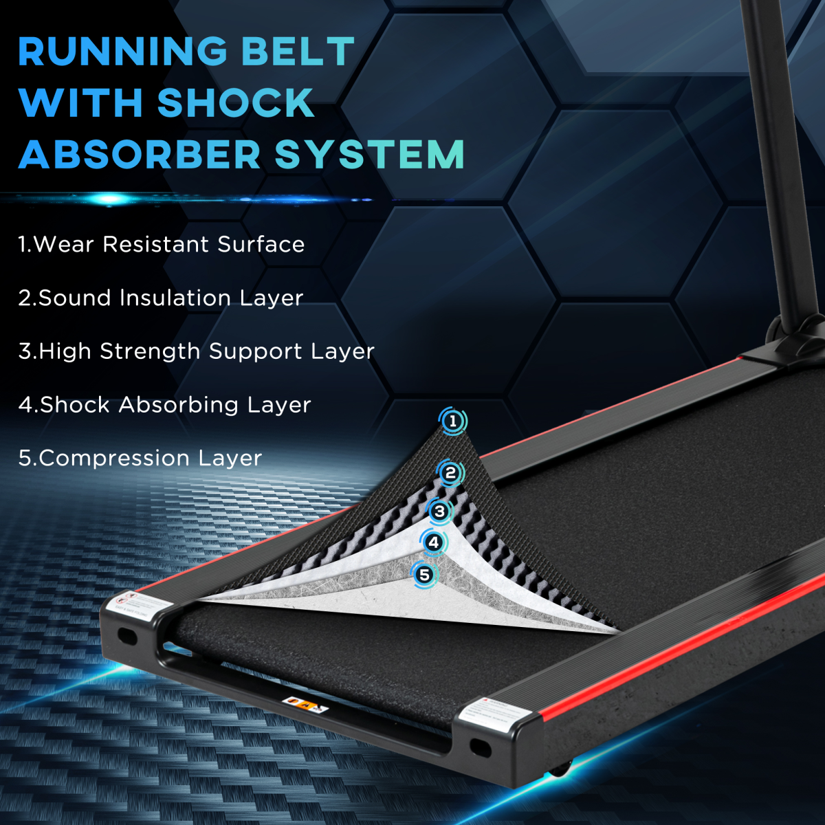 Electric Folding Treadmill with LED Monitor, Safety Key & Wheels – 750W Motorised Running Machine - All Round Fitness