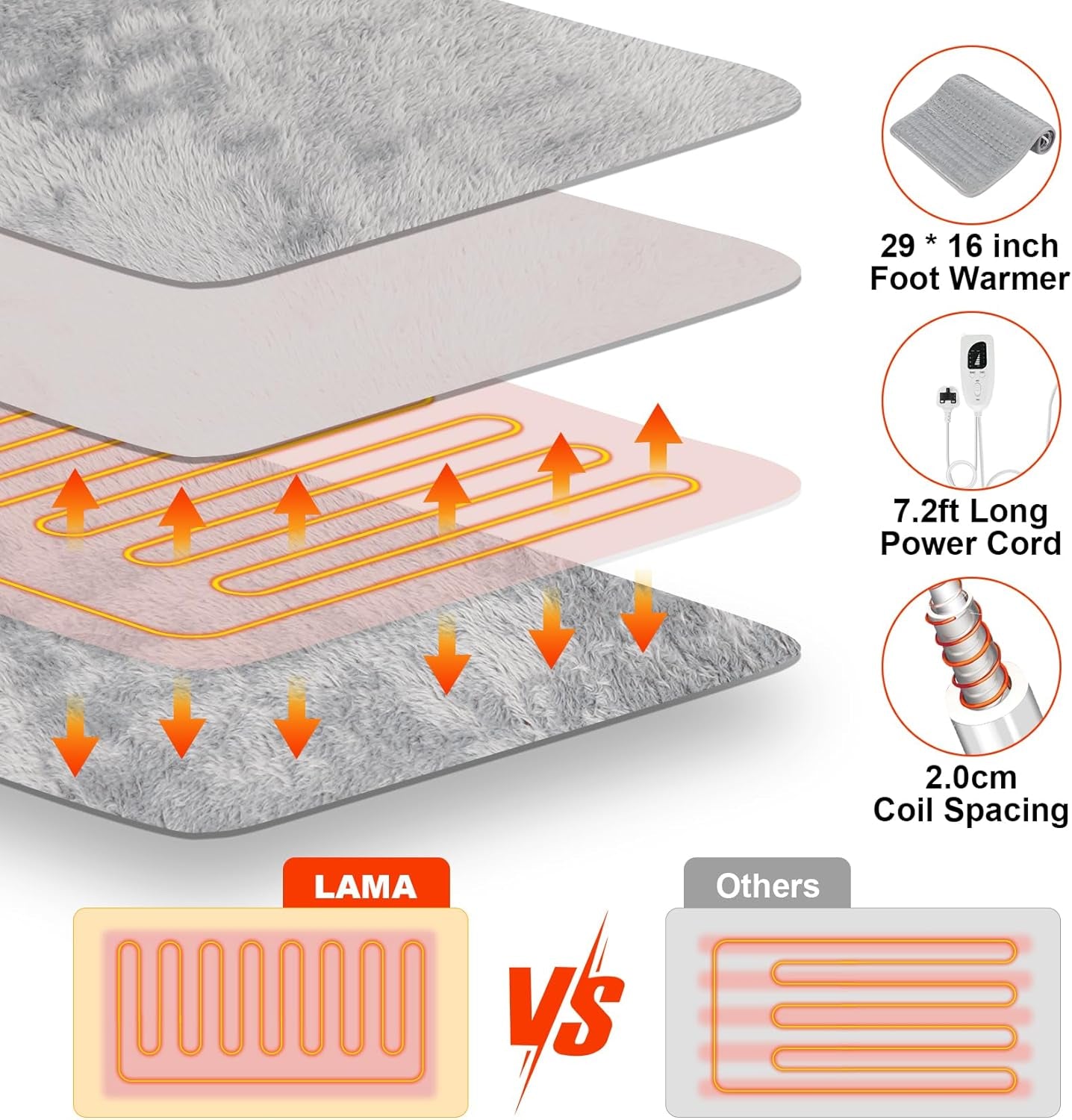 Electric Heated Foot Warmer, 74X40Cm Fast Heating Foot Warmer Pad, Washable Feet Warmer with 6 Levels Temp & 4 Timers, Fast Heating Pad for Back Pain Relief, Hands, Shoulders, Abdomen