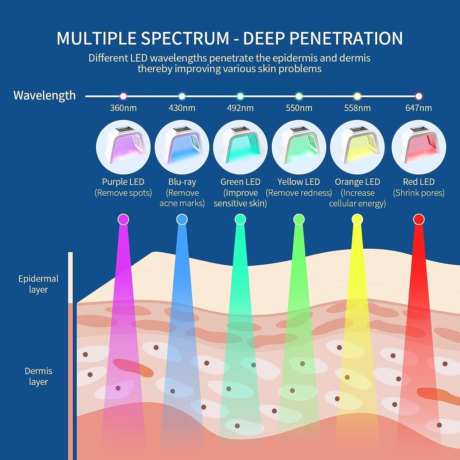 Red Light Therapy Lamp with Nano Spray | 7-Color LED PDT Facial Rejuvenation Machine | 178 LEDs | Anti-Aging, Wrinkle Reduction, Firming & Brightening | Professional Skin Therapy for Home – UK Plug