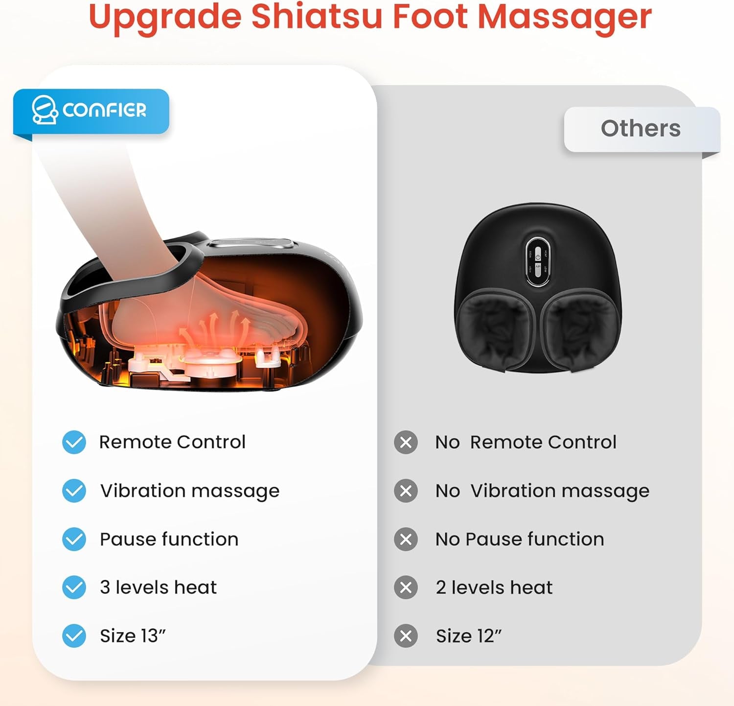 Foot Massager Machine with Heat – Shiatsu Deep Kneading & Compression Foot Warmer | Remote Control, Adjustable Intensity & Temperature Settings | Ideal Relaxation Gift for Women & Men