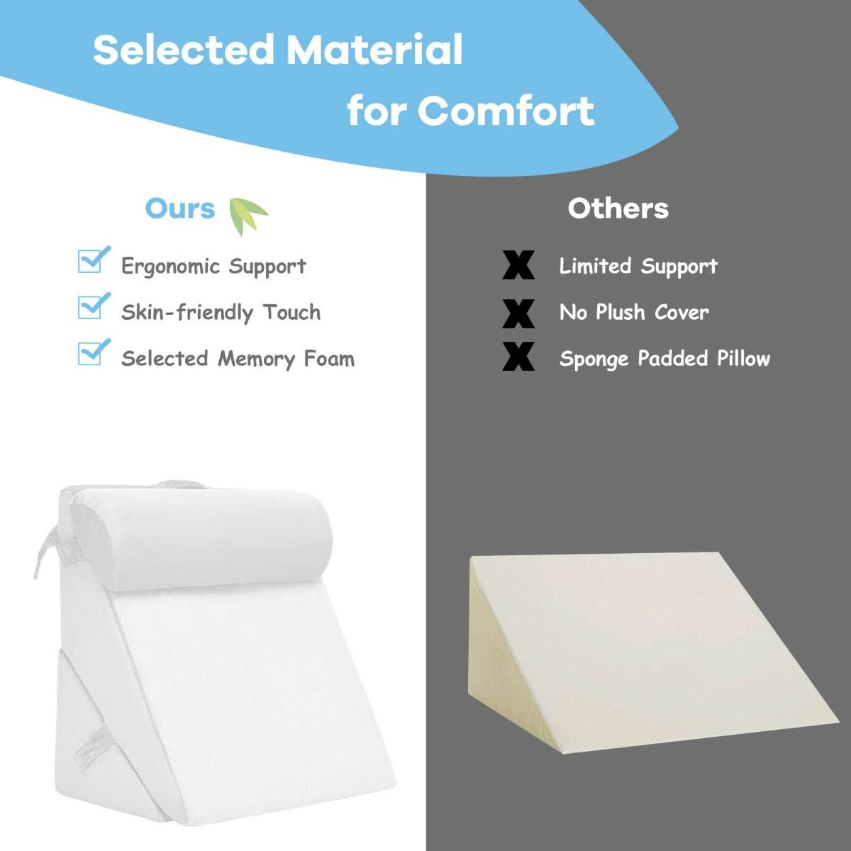 Elevated Bed Wedge Pillow with Integrated Headrest and Removable Washable Cover for Comfortable Reading