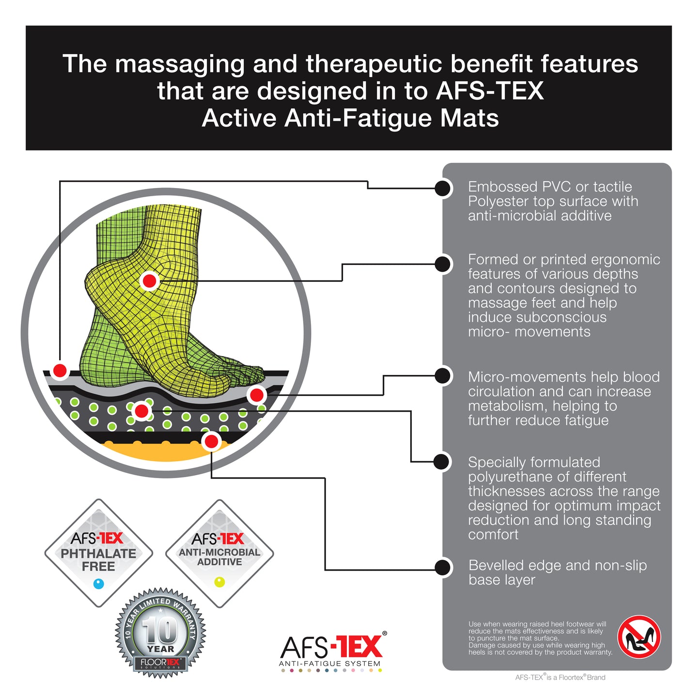 AFS-TEX® 5000X Active Anti-Fatigue Mat – Black 66 x 90cm