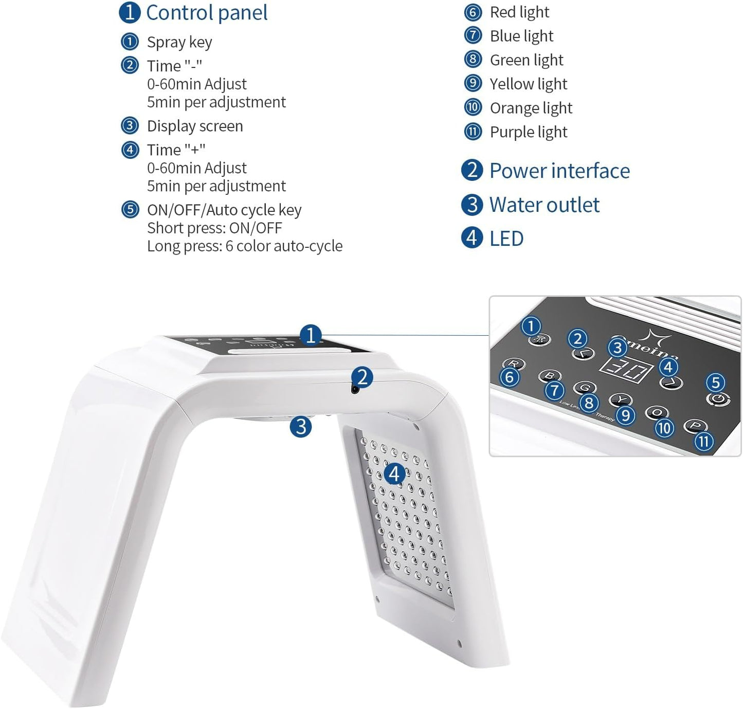 Red Light Therapy Lamp with Nano Spray | 7-Color LED PDT Facial Rejuvenation Machine | 178 LEDs | Anti-Aging, Wrinkle Reduction, Firming & Brightening | Professional Skin Therapy for Home – UK Plug