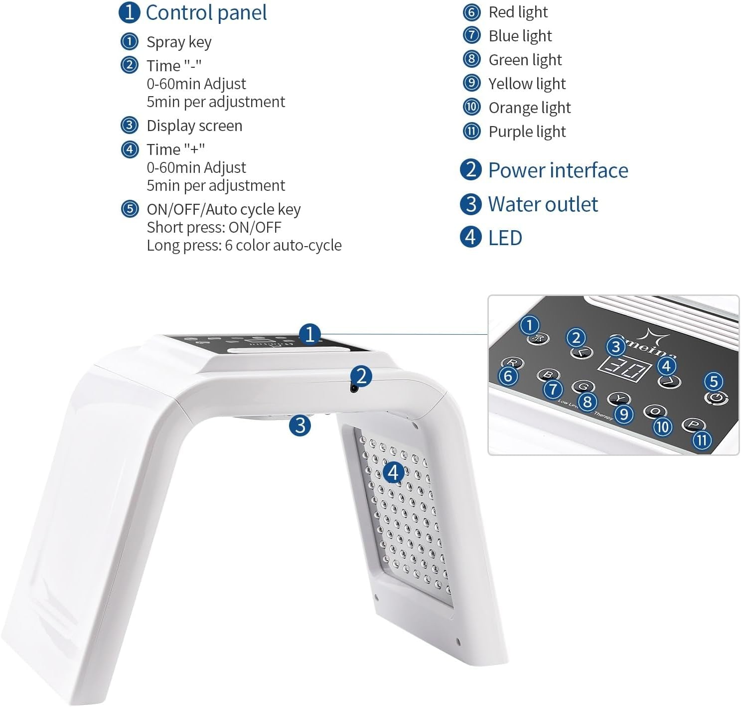 Red Light Therapy Lamp with Nano Spray | 7-Color LED PDT Facial Rejuvenation Machine | 178 LEDs | Anti-Aging, Wrinkle Reduction, Firming & Brightening | Professional Skin Therapy for Home – UK Plug
