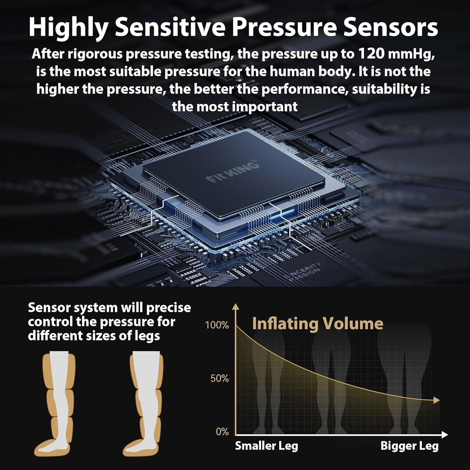 FIT KING Leg Recovery Boots | Compression Massage Machine for Pain Relief, Circulation & Muscle Recovery (Available in S / M / L)| Foot, Calf & Thigh Air Compression Massager with LCD Display